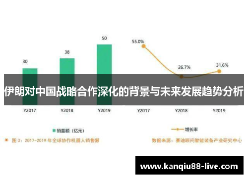 伊朗对中国战略合作深化的背景与未来发展趋势分析